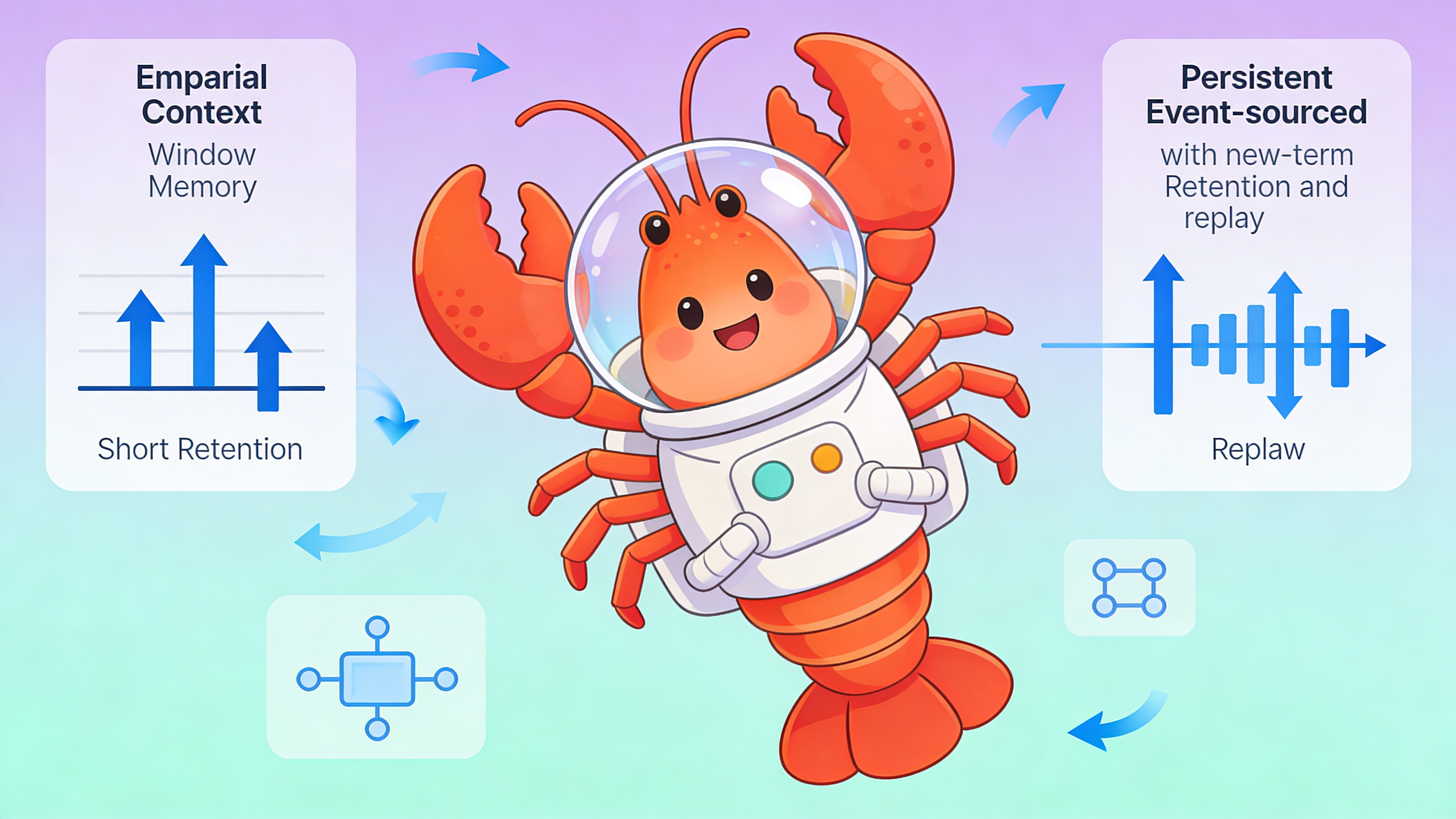 Agent memory architecture patterns diagram comparing ephemeral context windows vs persistent event-sourced storage