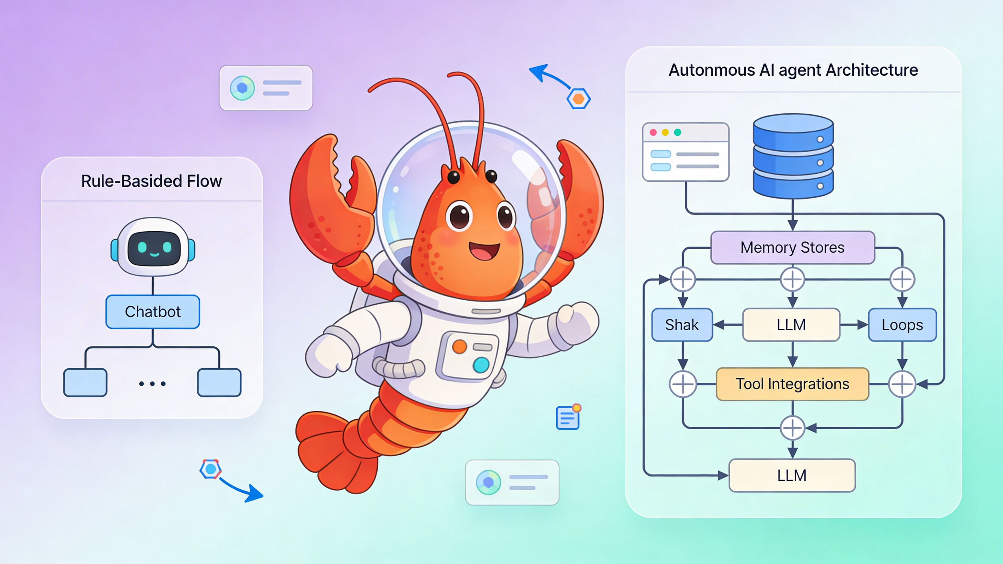 Evolution from scripted chatbot to autonomous AI agent architecture