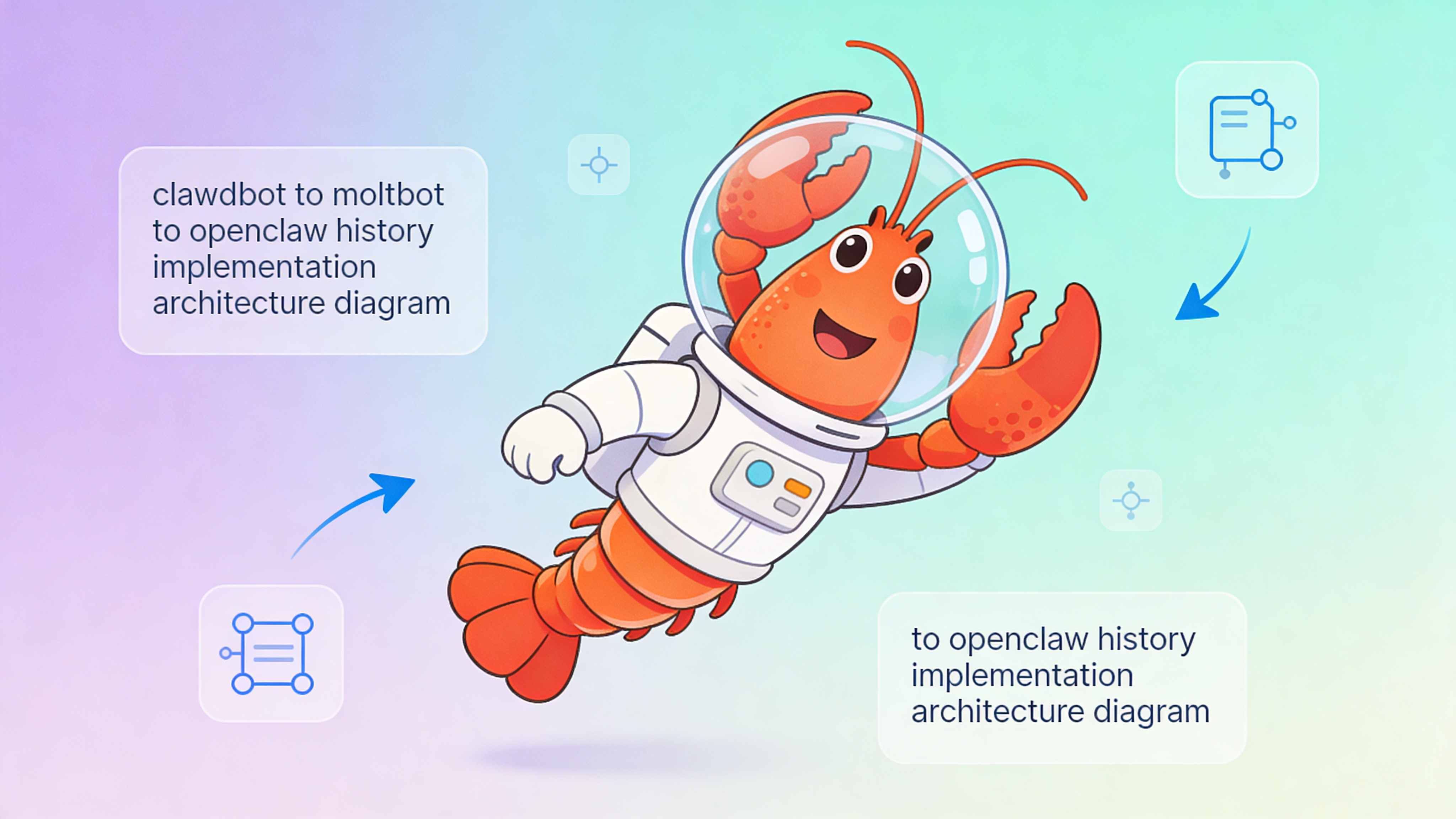 Diagram showing the OpenClaw community growth and contributions over time