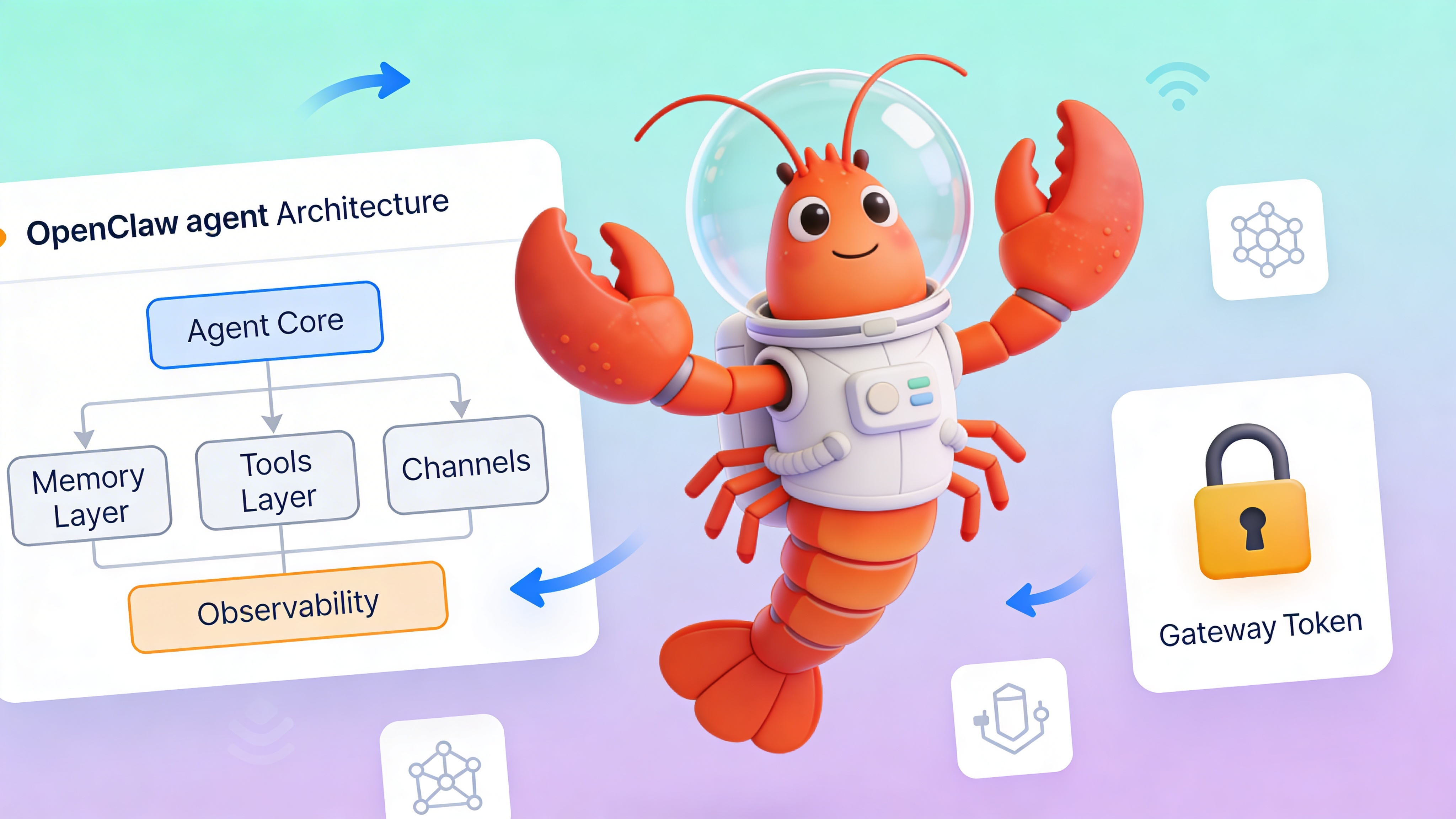 OpenClaw agent architecture diagram showing memory, tools, channels, and observability components