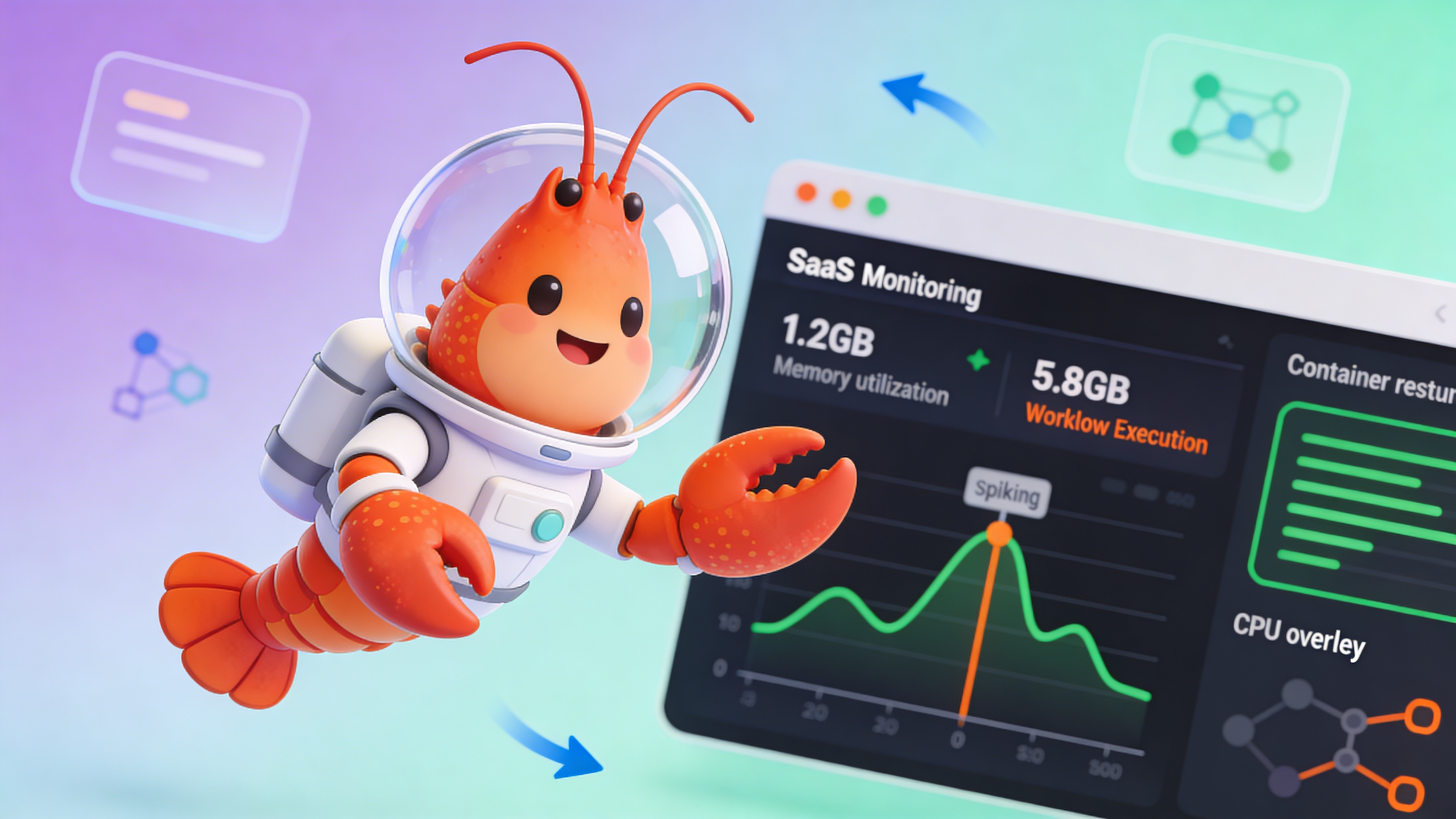 Memory utilization graph showing OpenClaw burst spike during workflow execution